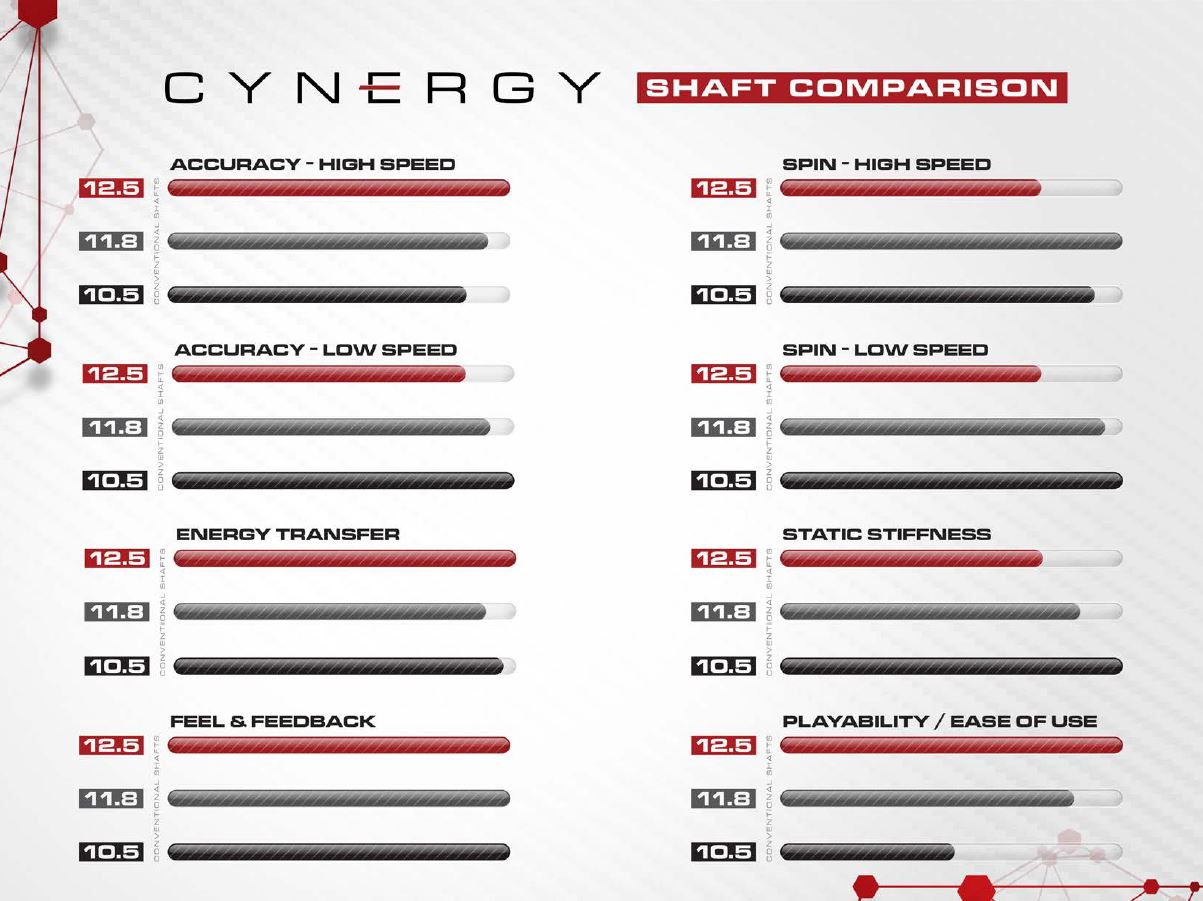 Kulečníkové tágo Cuetec Cynergy CT-15K Carbon Black Sparkle 3/8x14 - Obrázek 5
